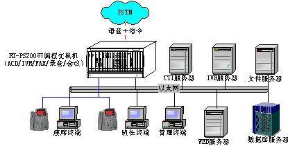 遼河油田通信公司一體化呼叫中心 計算機(jī)系統(tǒng)集成服務(wù)驅(qū)動高效運(yùn)營