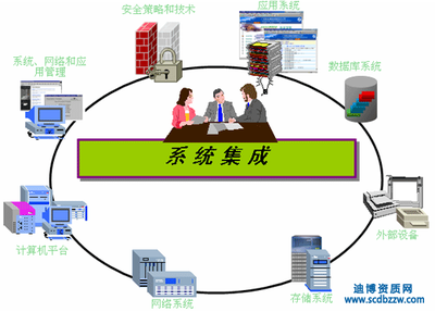 計算機(jī)系統(tǒng)集成服務(wù)二級資質(zhì)辦理指南