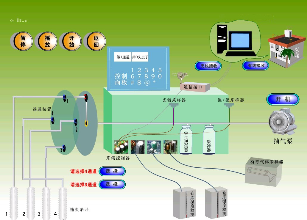 多功能糧情測(cè)控系統(tǒng) 計(jì)算機(jī)系統(tǒng)集成的創(chuàng)新實(shí)踐與價(jià)值