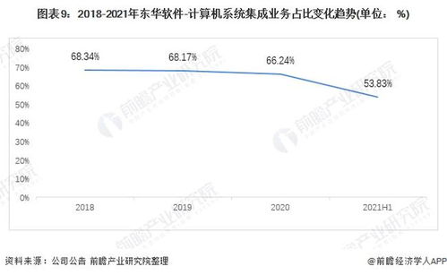 2021年中國計算機系統(tǒng)集成行業(yè)龍頭分析 聚焦東華軟件，洞見行業(yè)服務(wù)新格局